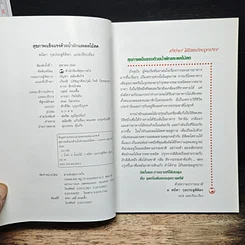 หนังสือ สุขภาพแข็งแรงด้วยน้ำผักและผลไม้สด รูปที่ 6