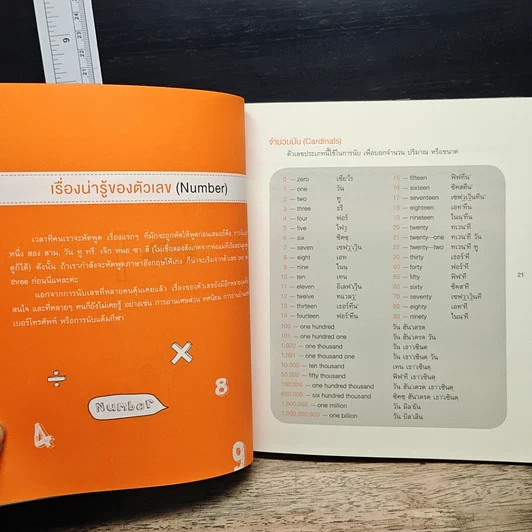 หนังสือ พูดอังกฤษจากจินตภาพ Mind Map English รูปที่ 9