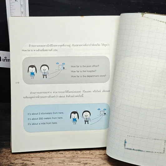 หนังสือ พูดอังกฤษจากจินตภาพ Mind Map English รูปที่ 10