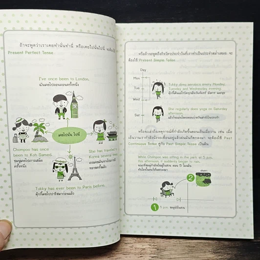 หนังสือ เจาะๆ เน้นๆ Tense + Passive Voice รูปที่ 7