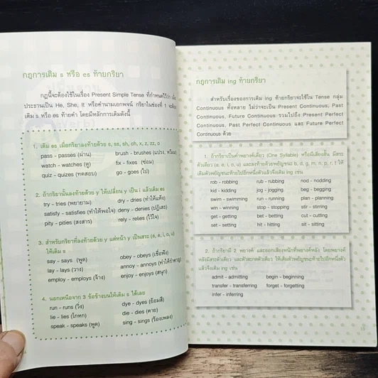 หนังสือ เจาะๆ เน้นๆ Tense + Passive Voice รูปที่ 10