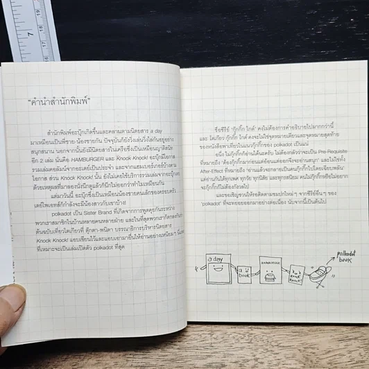 หนังสือ Tokyo Guggig Guide โตเกียว กุ๊กกิ๊ก ไกด์ รูปที่ 7