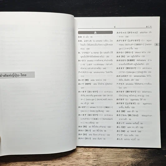 หนังสือ รวมศัพท์ มินนะ โนะ นิฮงโกะ รูปที่ 8