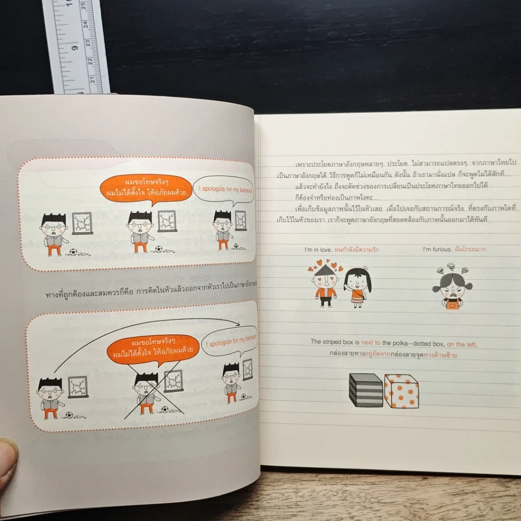 หนังสือ พูดอังกฤษจากจินตภาพ Mind Map English รูปที่ 7
