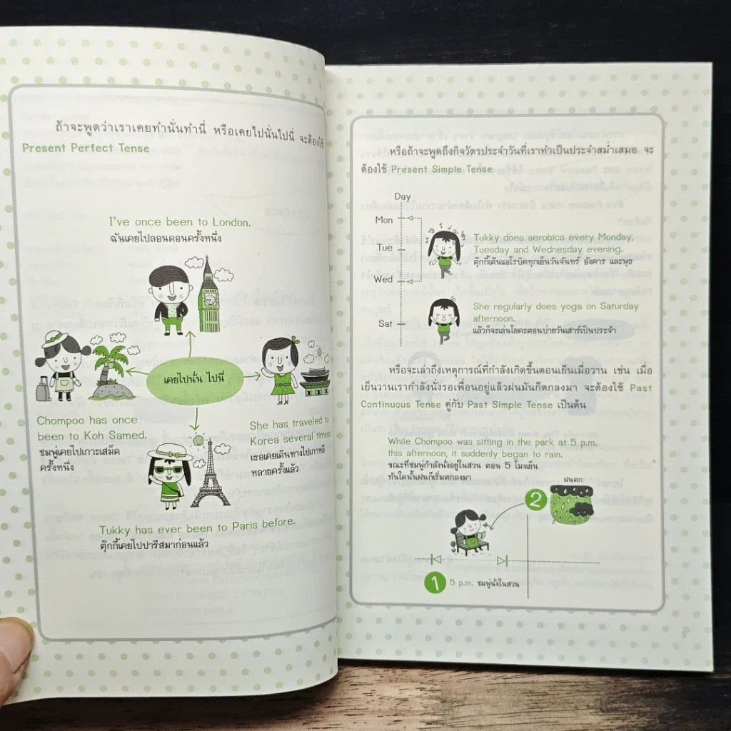 หนังสือ เจาะๆ เน้นๆ Tense + Passive Voice รูปที่ 7