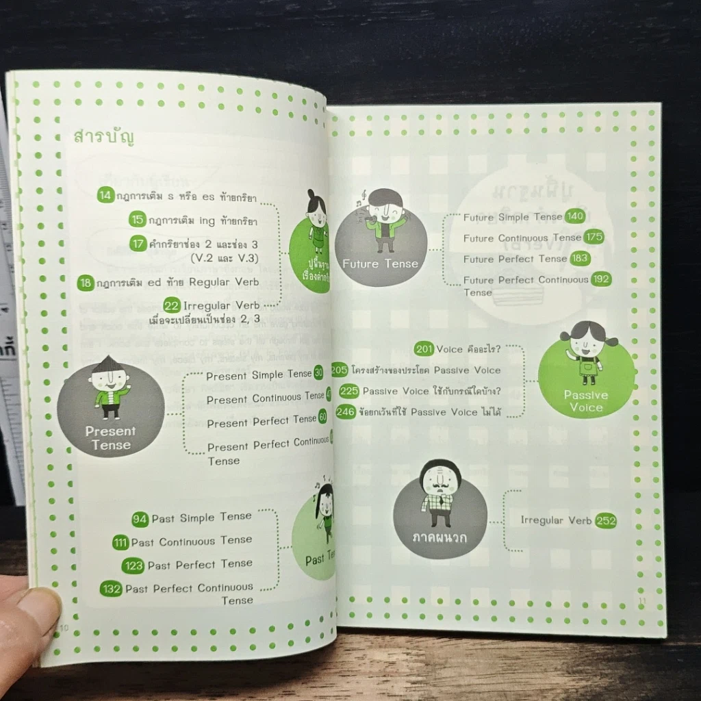 หนังสือ เจาะๆ เน้นๆ Tense + Passive Voice รูปที่ 8