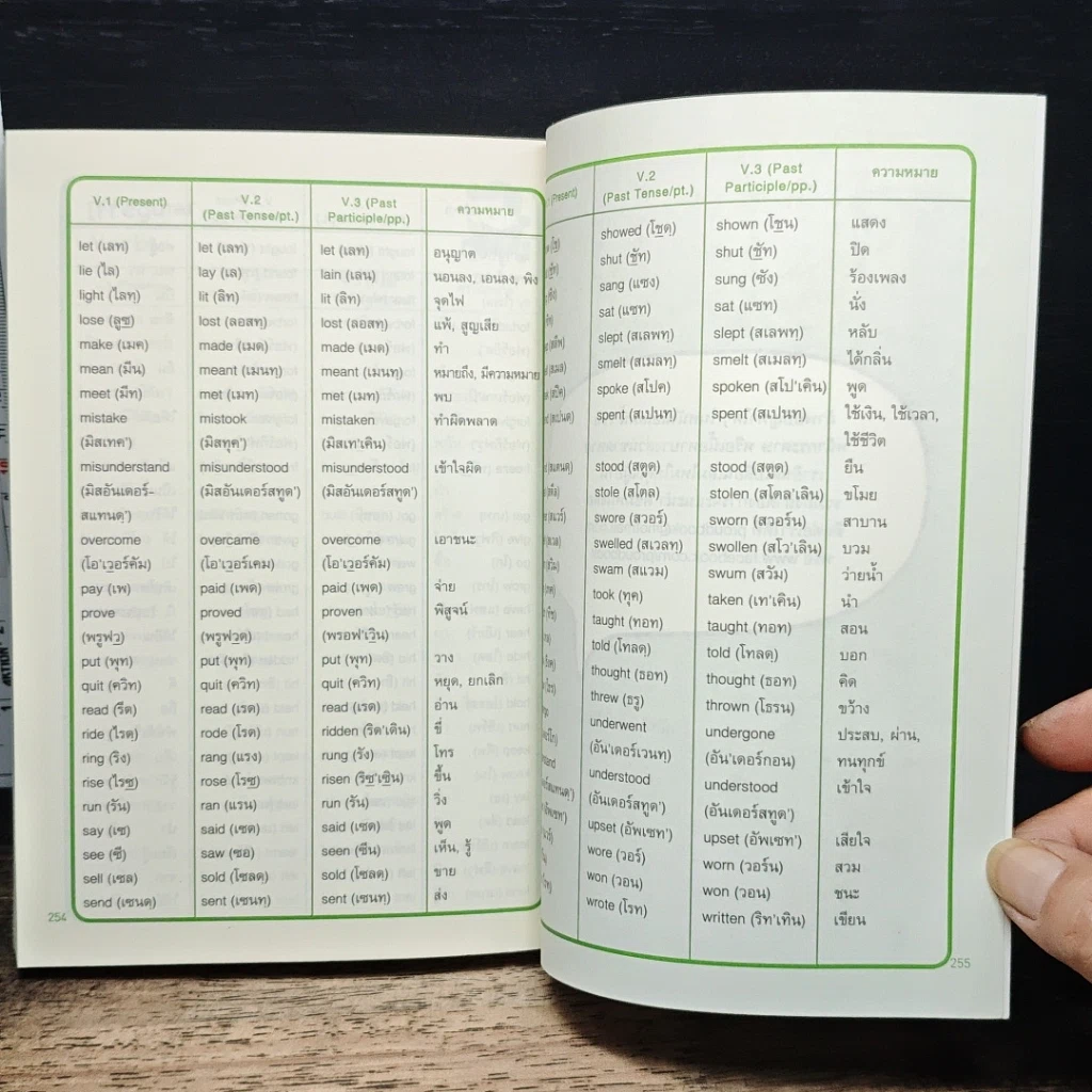 หนังสือ เจาะๆ เน้นๆ Tense + Passive Voice รูปที่ 11