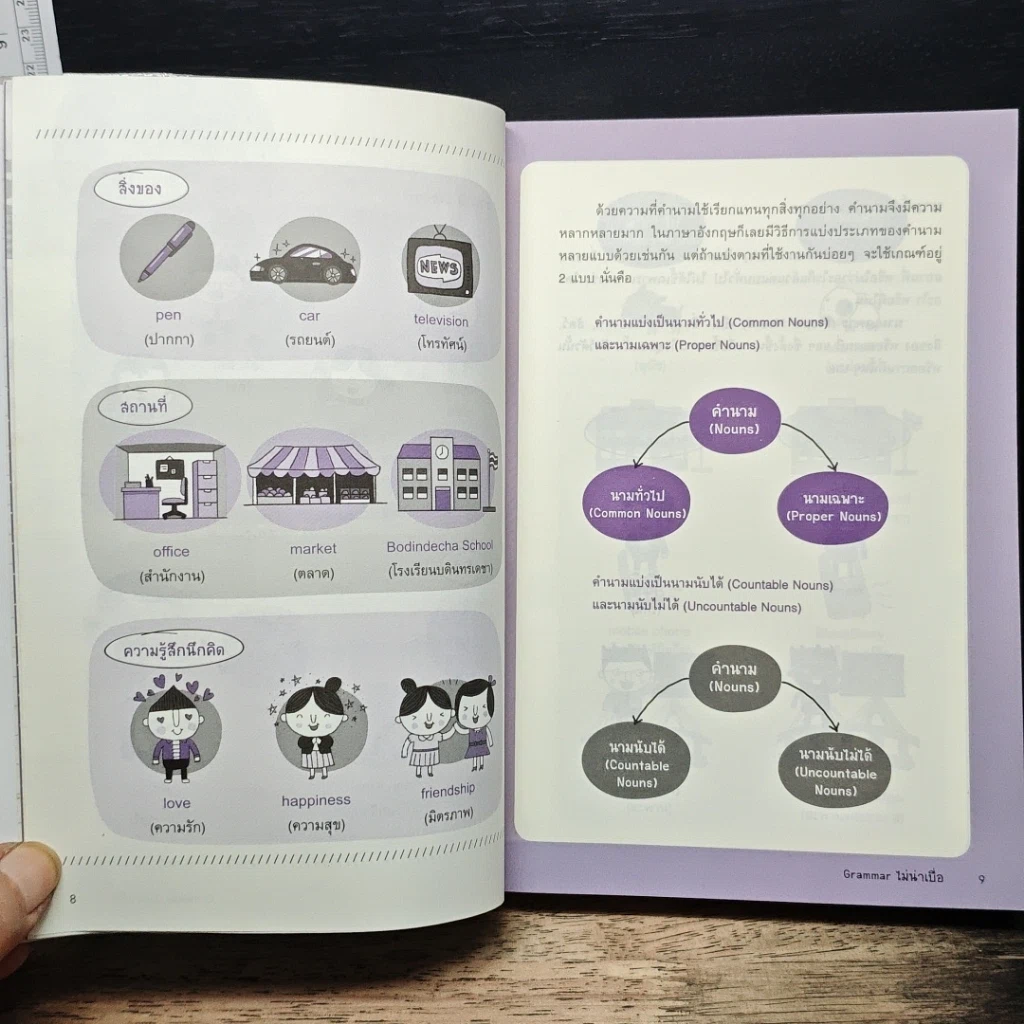 หนังสือ Grammar ไม่น่าเบื่อ รูปที่ 8