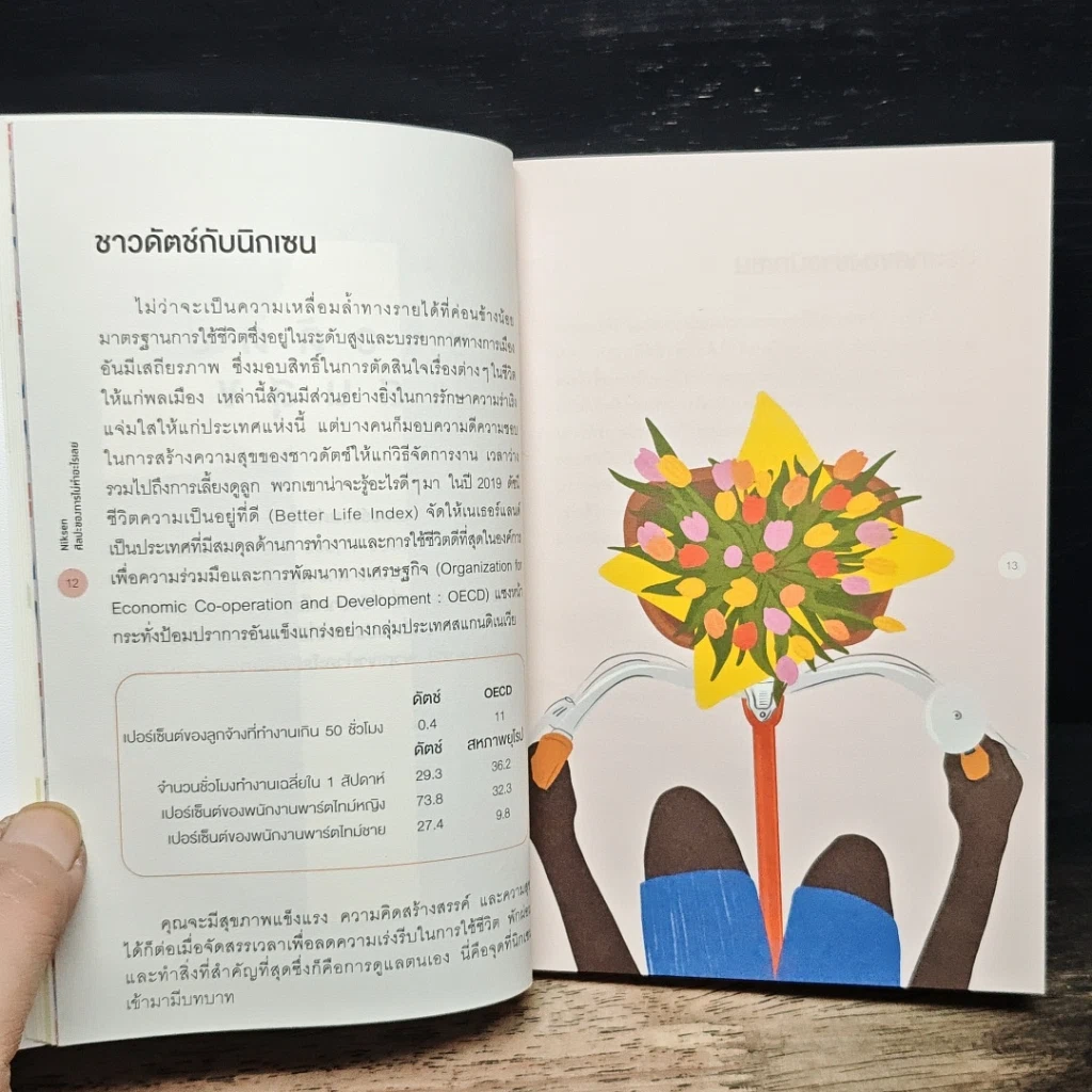 หนังสือ NIKSEN ศิลปะของการไม่ทำอะไรเลย รูปที่ 10