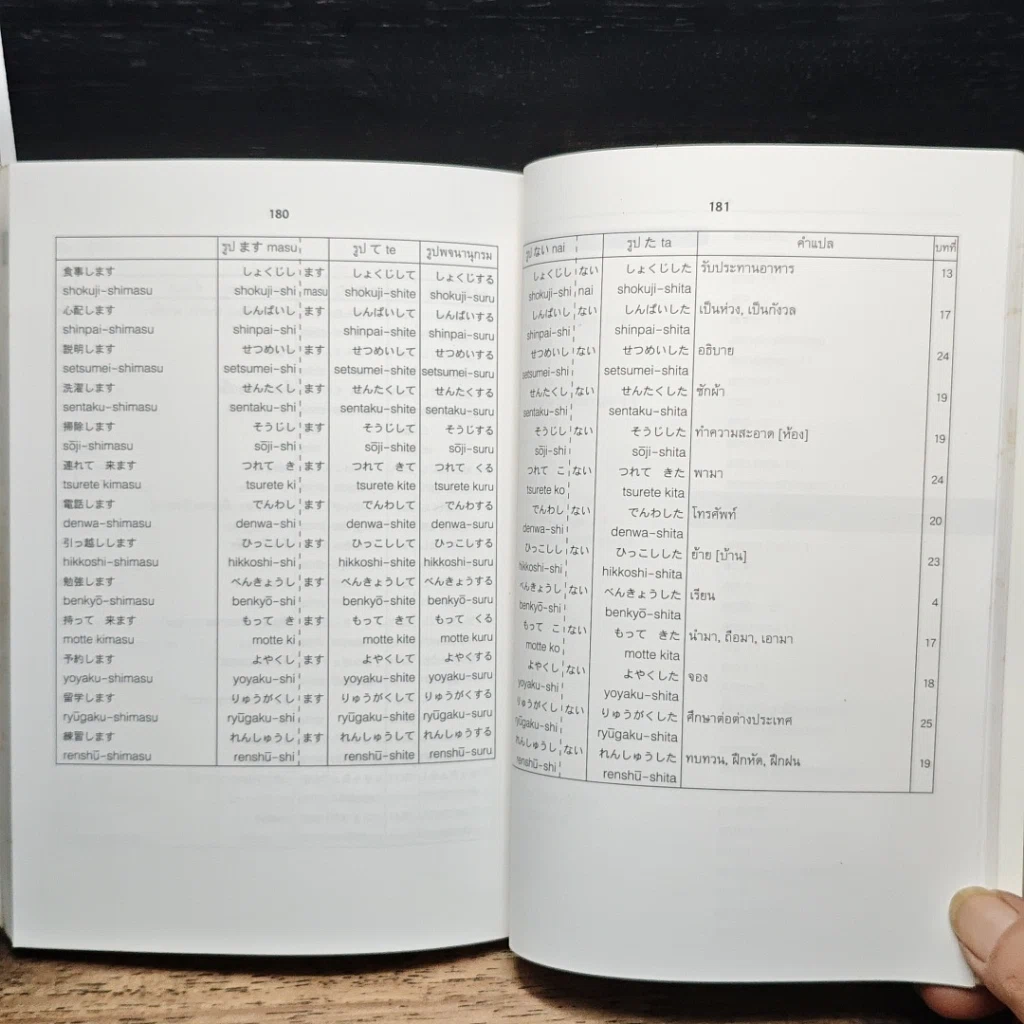 หนังสือ รวมศัพท์ มินนะ โนะ นิฮงโกะ รูปที่ 9