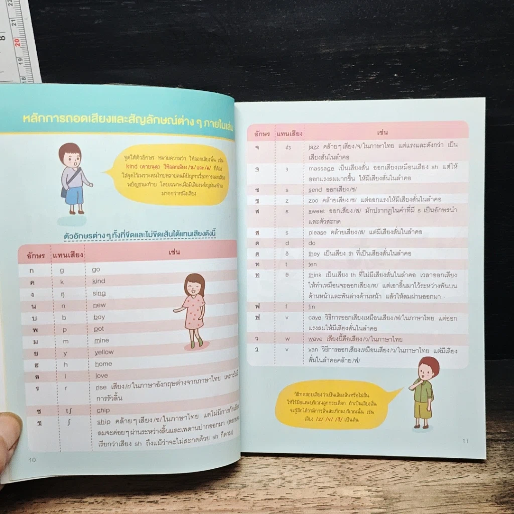 หนังสือ พูดได้ พูดดี ภาษาอังกฤษ รูปที่ 8