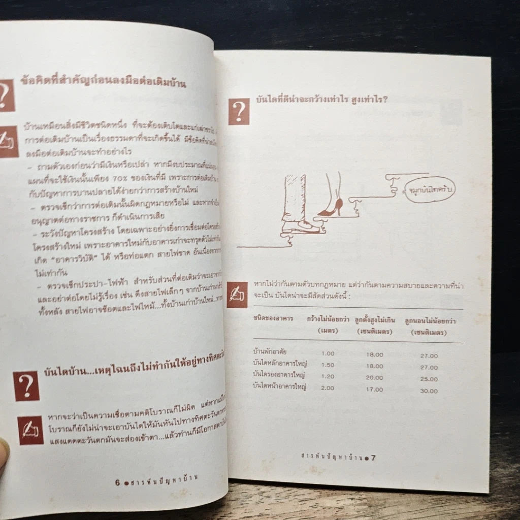 สารพันปัญหาบ้าน รูปที่ 8