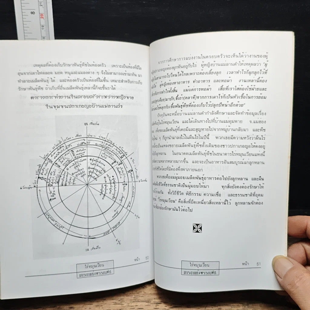 หนังสือ ไร่หมุนเวียน : มารดาแห่งพรรณพืช รูปที่ 8