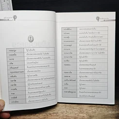 หนังสือ ภูมินามานุกรม รูปที่ 8