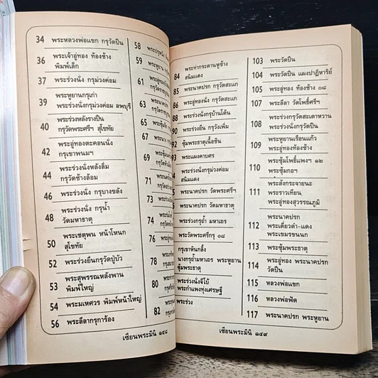 หนังสือ พระเนื้อชินยอดนิยม คู่มือเซียน เซียนพระมินิ 6 รูปที่ 14