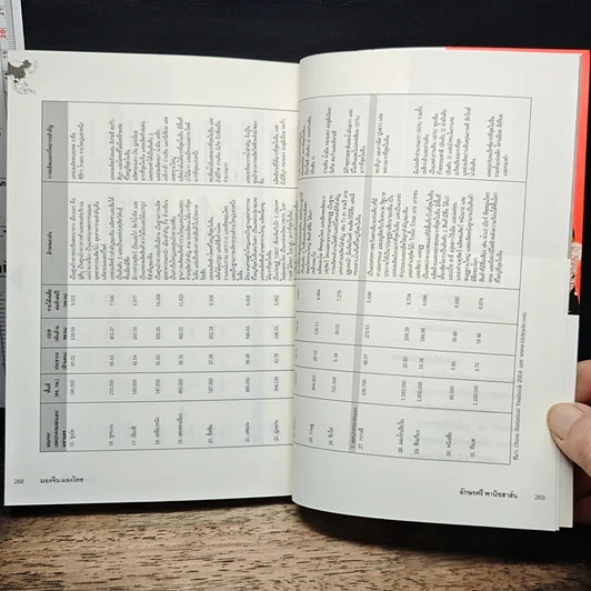 หนังสือ มองจีน-มองไทย รูปที่ 9