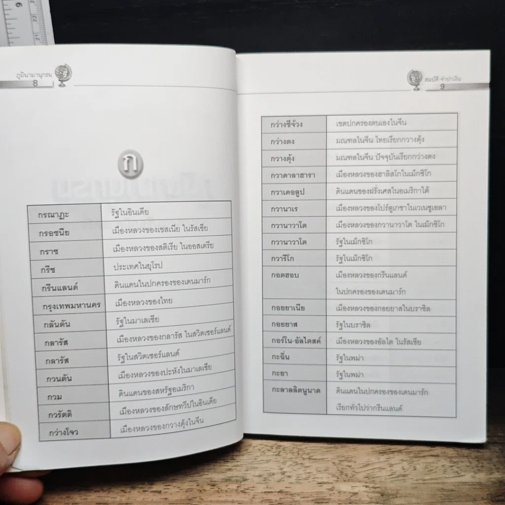 หนังสือ ภูมินามานุกรม รูปที่ 8