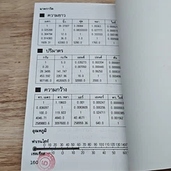 หนังสือ ภาษาอังกฤษสำหรับนักท่องเที่ยว รูปที่ 10