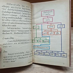 บ้านไทยภาคกลาง รูปที่ 7