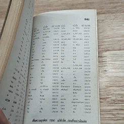 ท่องเที่ยวทั่วถิ่นไทยงาม รูปที่ 9