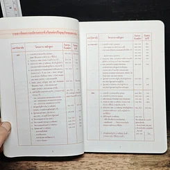 หนังสือ Vocabulary Of Toefl And Master Degree รูปที่ 8