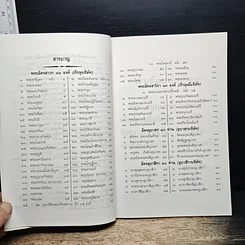 หนังสือ ประวัติอนุพุทธสังเขป 99 รูปที่ 8