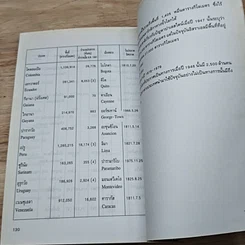 หนังสือ ความรู้รอบตัว สถิติอันดับแรกของโลก รูปที่ 9