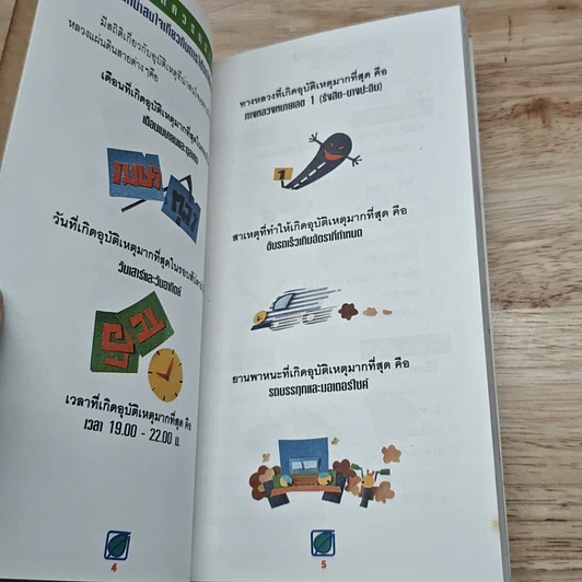 หนังสือ ฉลาดขับ ถนอมรถ ถนอมชีวิต รูปที่ 6