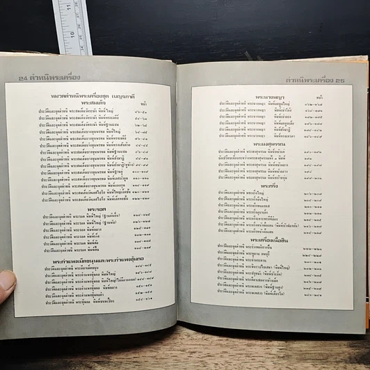 หนังสือ ตำหนิพระเครื่อง 1 รูปที่ 12