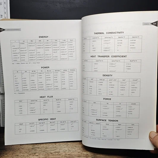 หนังสือ เทคนิคการประหยัดพลังงานไฟฟ้าในอุตสาหกรรม รูปที่ 10