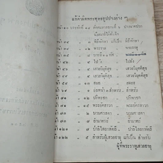 หนังสือ พระพุทธรูปปางต่างๆ รูปที่ 6