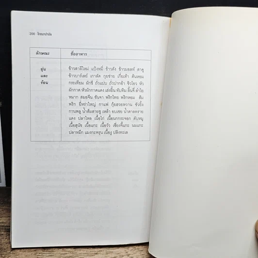 หนังสือ อาหารที่เป็นยา โภชนาบำบัด รูปที่ 11