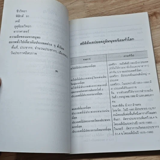 หนังสือ ความรู้รอบตัว สถิติอันดับแรกของโลก รูปที่ 7