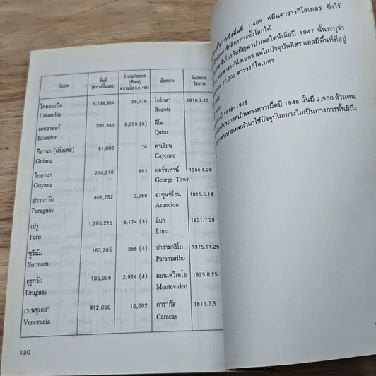 หนังสือ ความรู้รอบตัว สถิติอันดับแรกของโลก รูปที่ 9