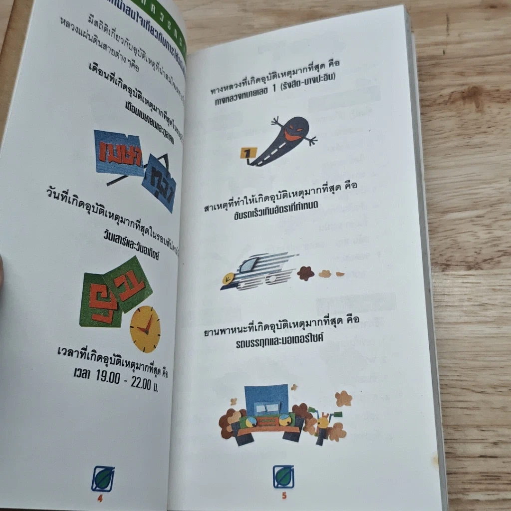 หนังสือ ฉลาดขับ ถนอมรถ ถนอมชีวิต รูปที่ 6
