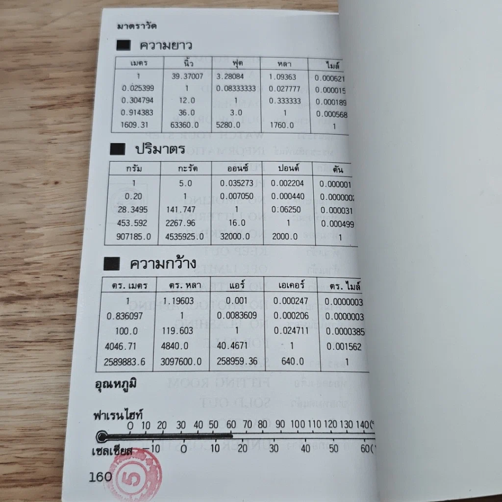 หนังสือ ภาษาอังกฤษสำหรับนักท่องเที่ยว รูปที่ 10