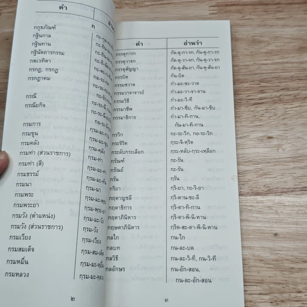 หนังสือ อ่านอย่างไรและเขียนอย่างไร ฉบับราชบัณฑิตยสถาน รูปที่ 7