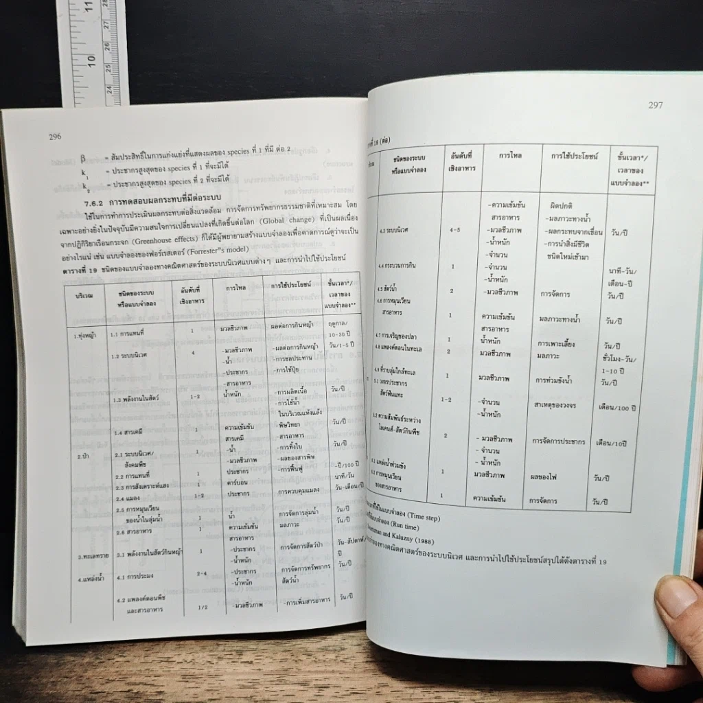 หนังสือ หลักนิเวศวิทยา รูปที่ 10