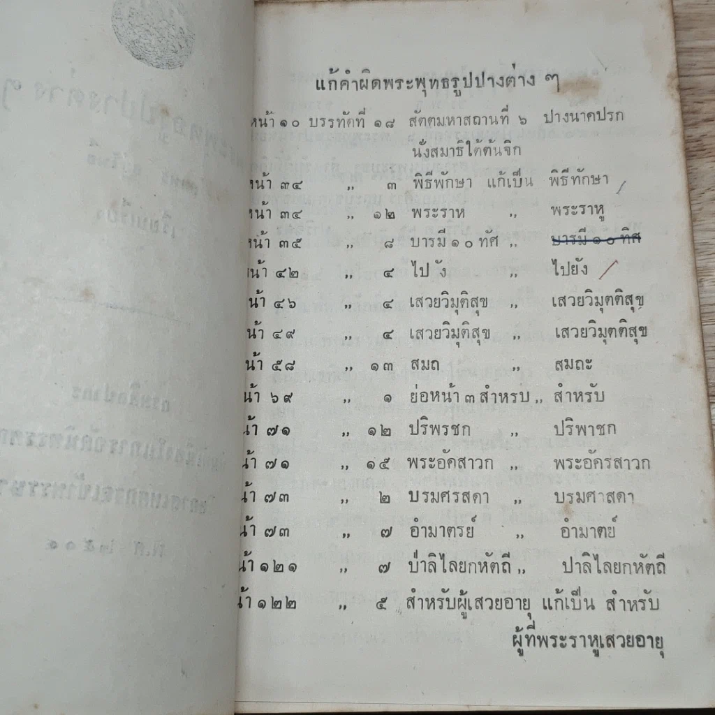 หนังสือ พระพุทธรูปปางต่างๆ รูปที่ 6