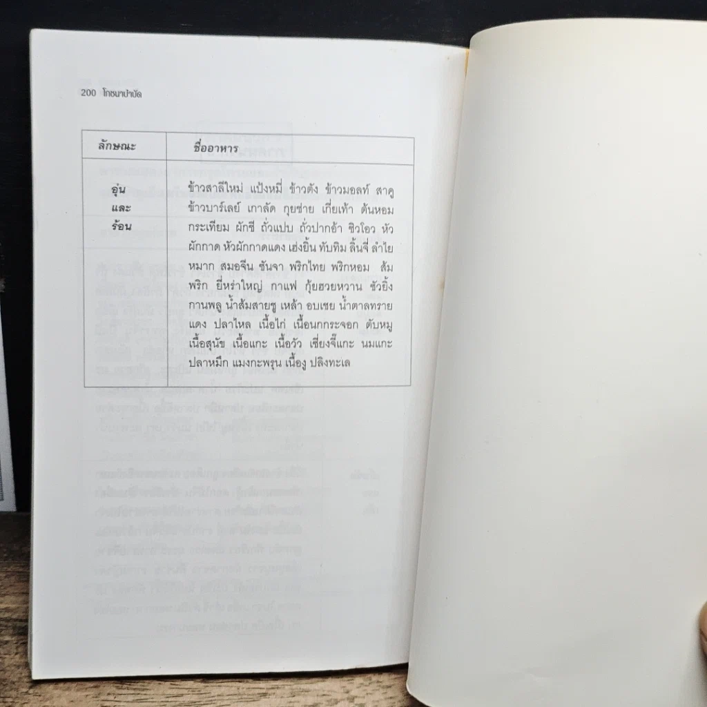 หนังสือ อาหารที่เป็นยา โภชนาบำบัด รูปที่ 11
