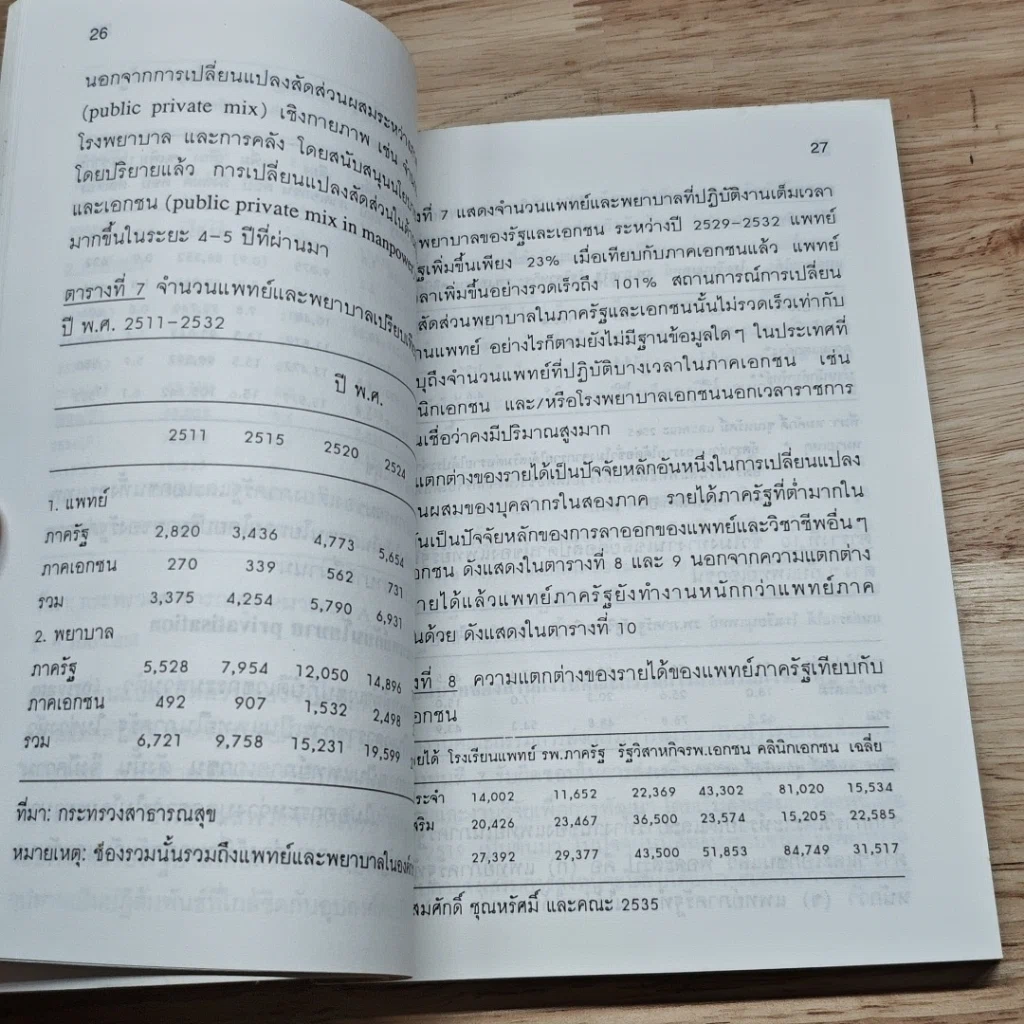 หนังสือ มิติใหม่ของเภสัชกรรมชุมชน รูปที่ 7