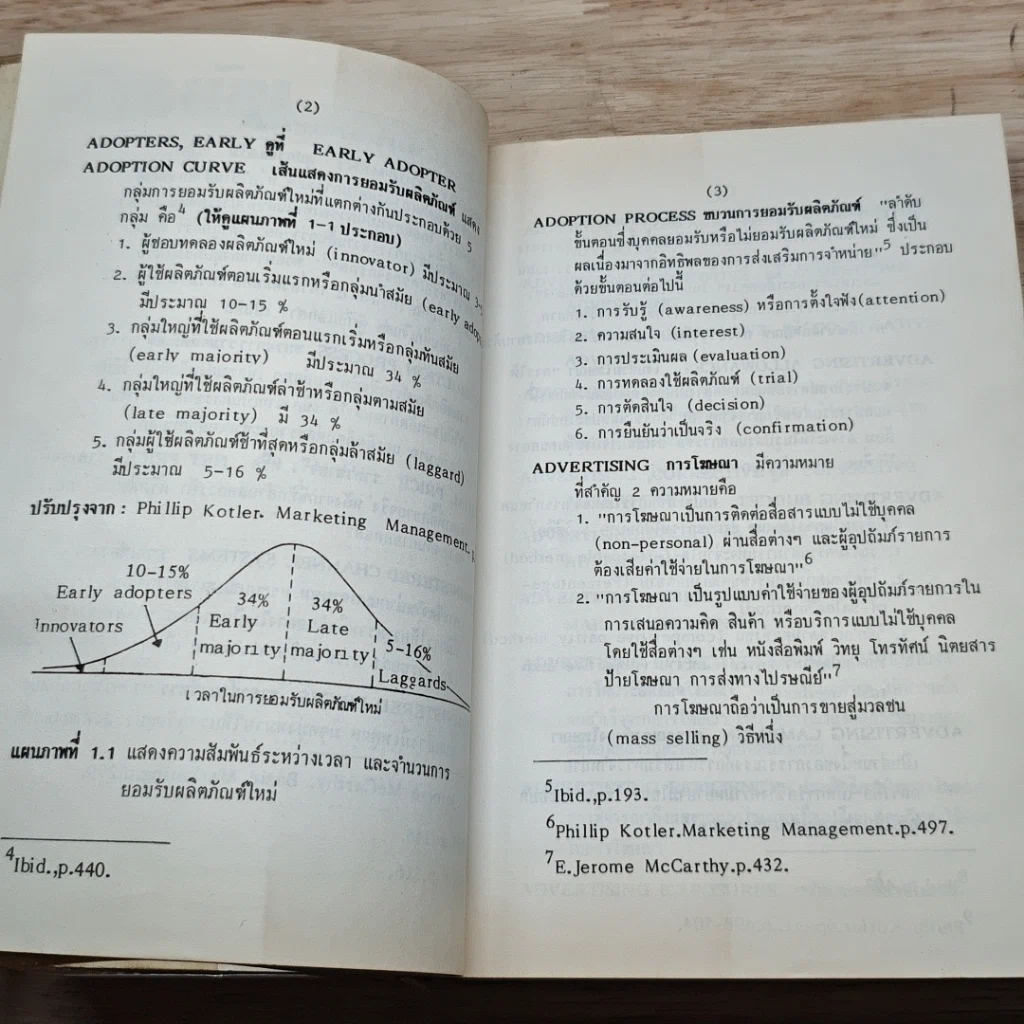 หนังสือ คำอธิบายศัพท์การตลาดและคำศัพท์การขาย รูปที่ 7