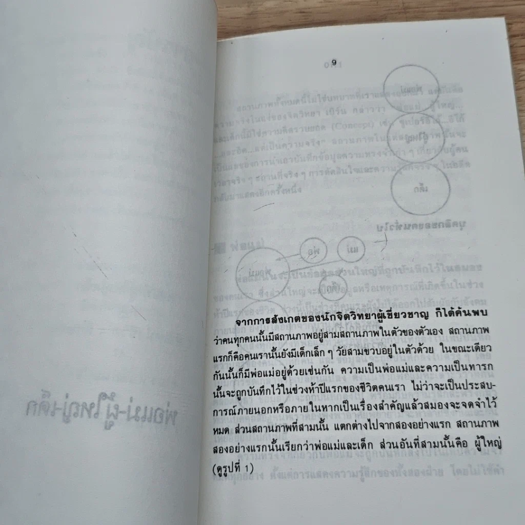 หนังสือ ฉันสบายดี คุณสบายดี รูปที่ 7