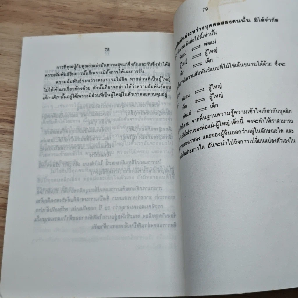 หนังสือ ฉันสบายดี คุณสบายดี รูปที่ 8