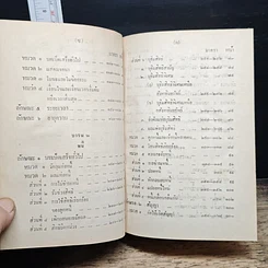ประมวลกฎหมายแพ่งและพาณิชย์ บรรพ 1-6 รูปที่ 8
