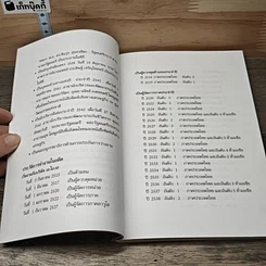 หนังสือ สุภาษิตจีนกับธุรกิจและชีวิตประจำวัน รูปที่ 7