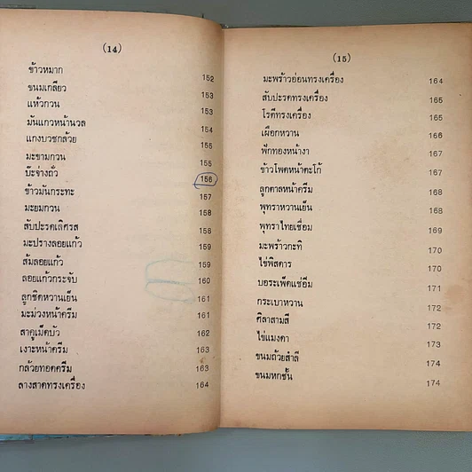 หนังสือ ของหวาน - ม.จ.หญิง จันทร์เจริญ รัชนี รูปที่ 14