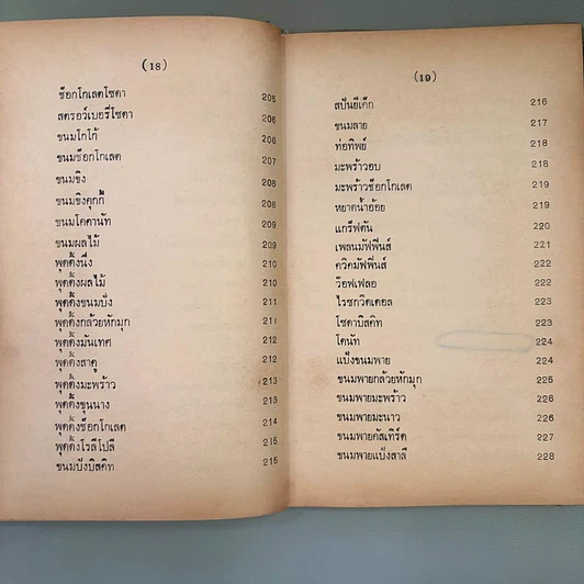 หนังสือ ของหวาน - ม.จ.หญิง จันทร์เจริญ รัชนี รูปที่ 16