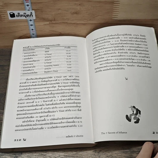 หนังสือ เคล็ดลับ 7 ประการ ในการเพิ่มอำนาจบริหาร รูปที่ 8
