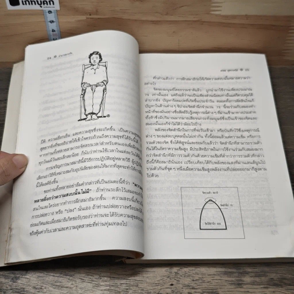 หนังสือ อำนาจสะกดจิต รูปที่ 9
